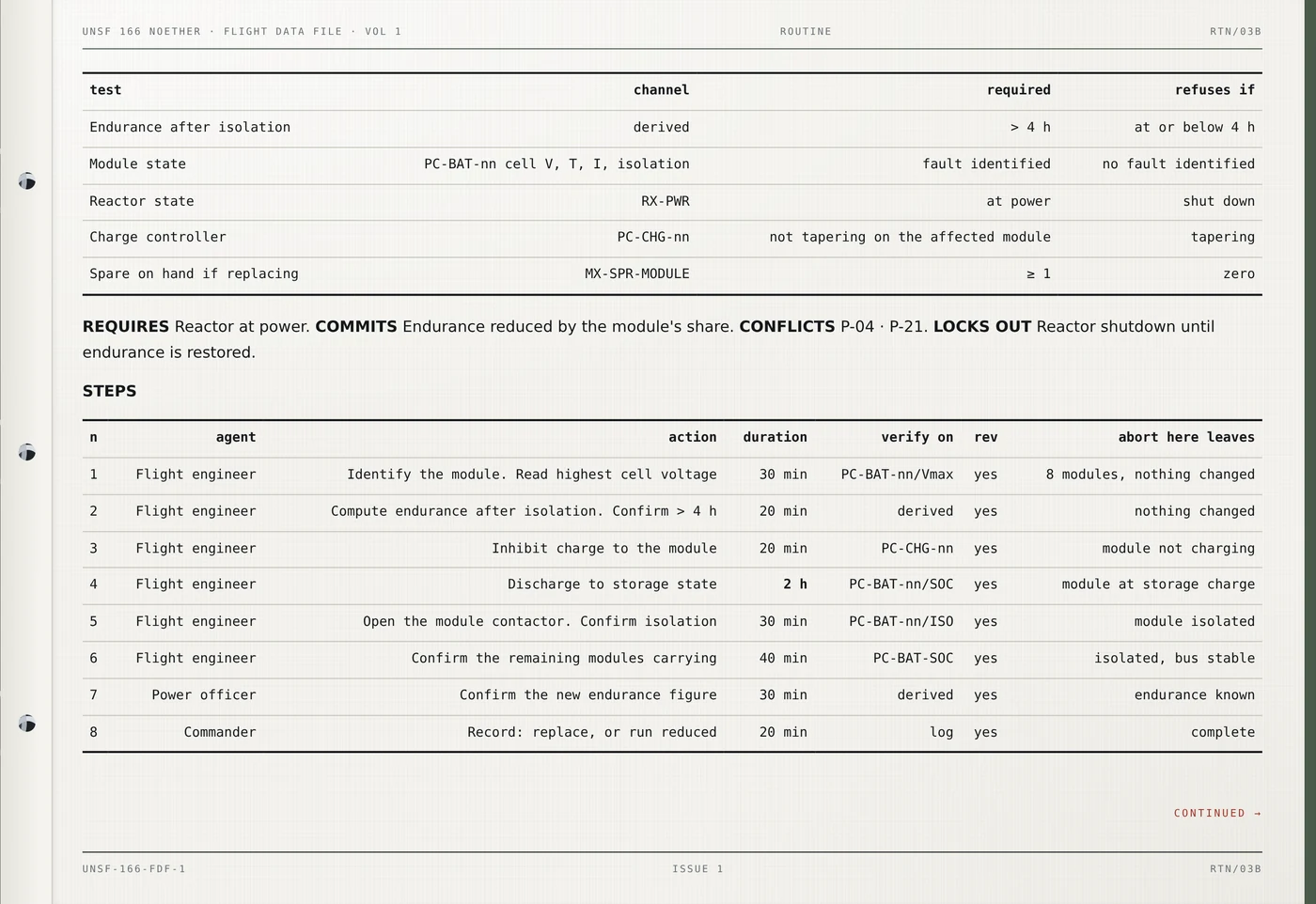 A page from the Flight Data File: procedure P-26, battery module isolation, showing the precondition table and the eight steps.